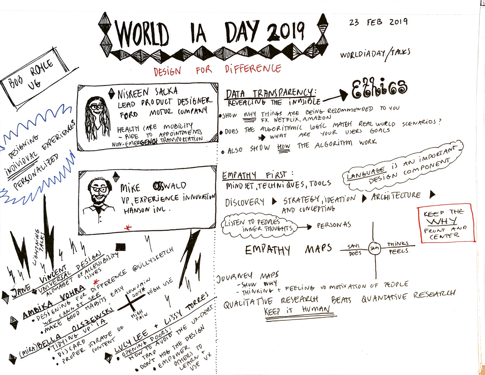 Sketchnotes from IA DAY 2020_1