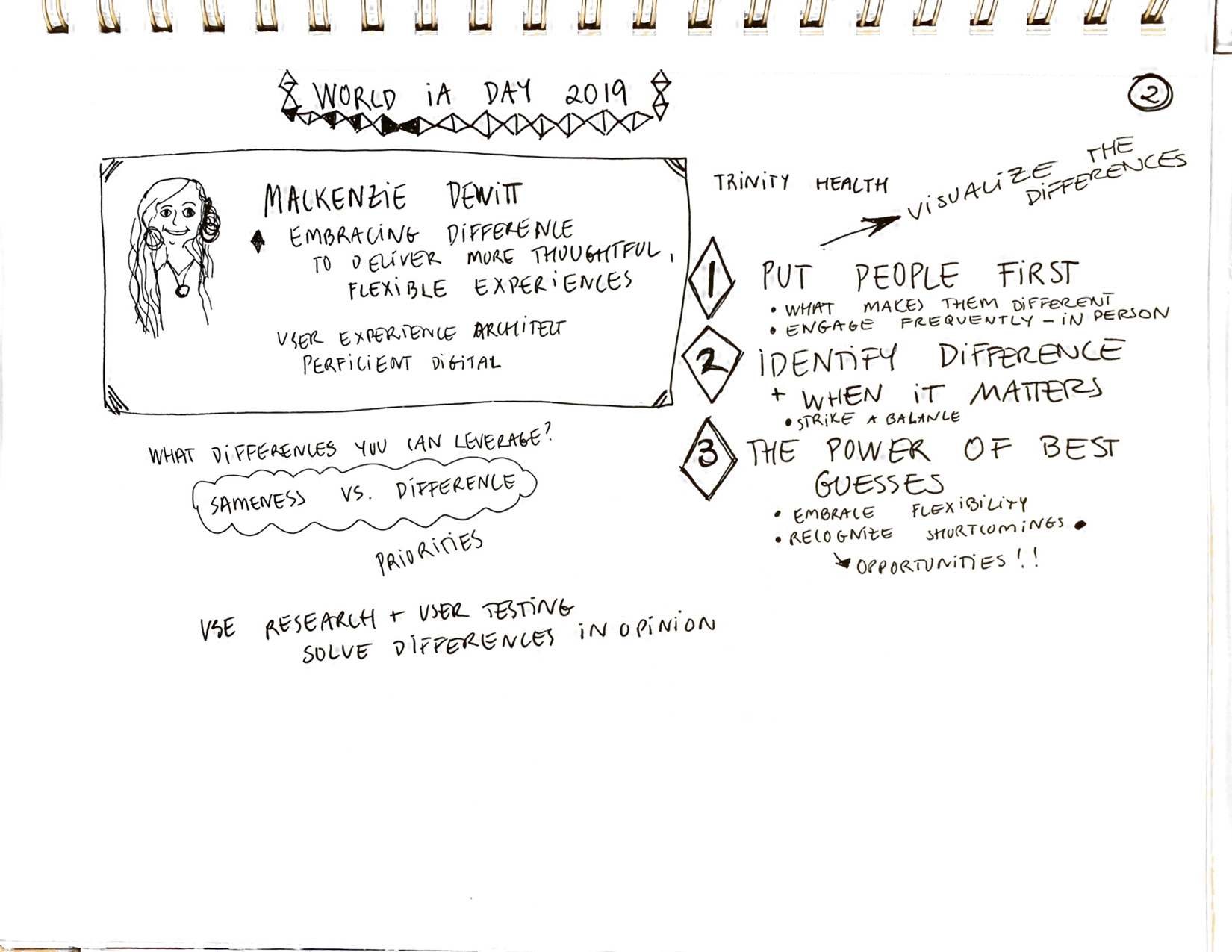 Sketchnotes from IA DAY 2020_2