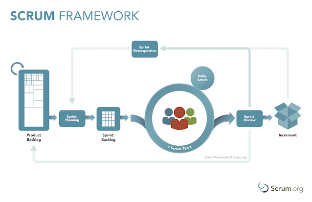 ScrumFramework