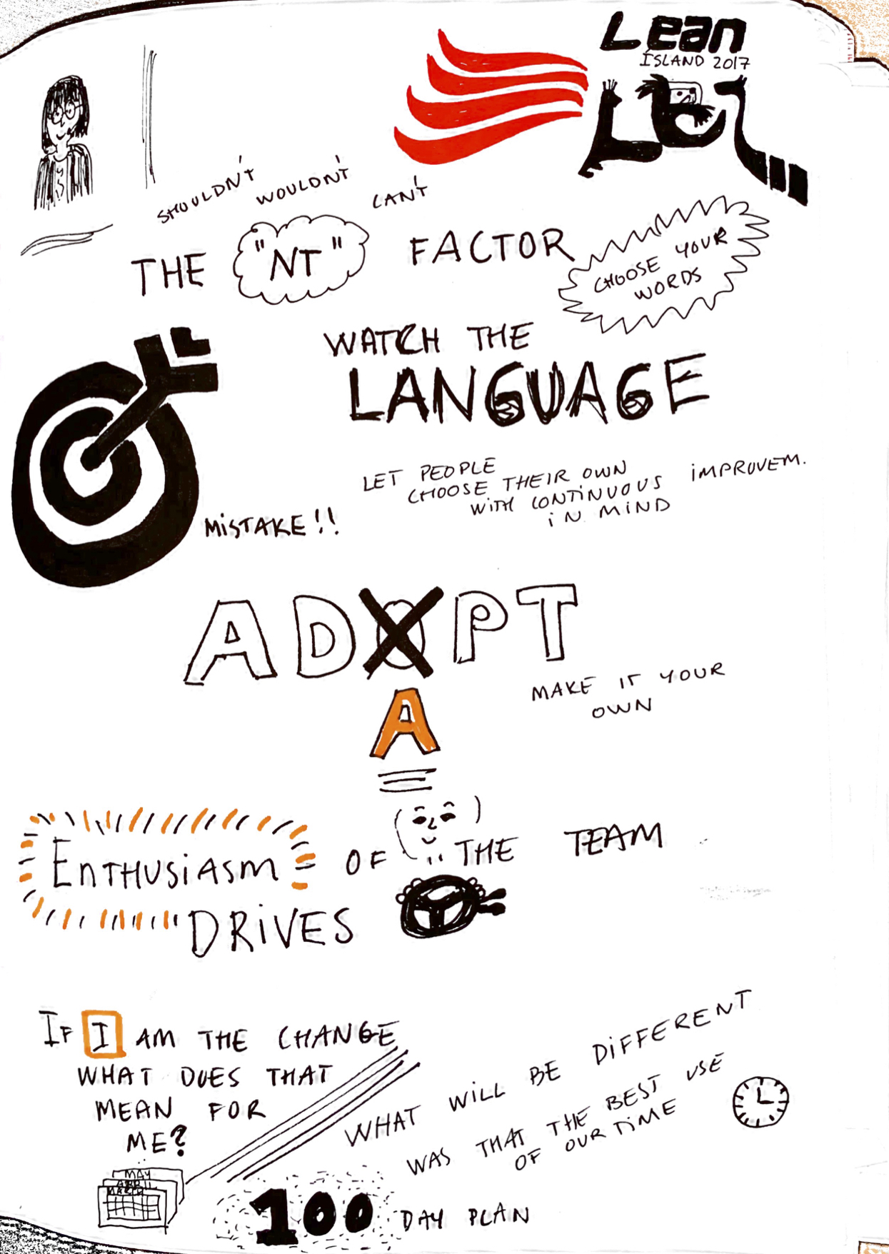 Sketchnotes Lean Iceland1