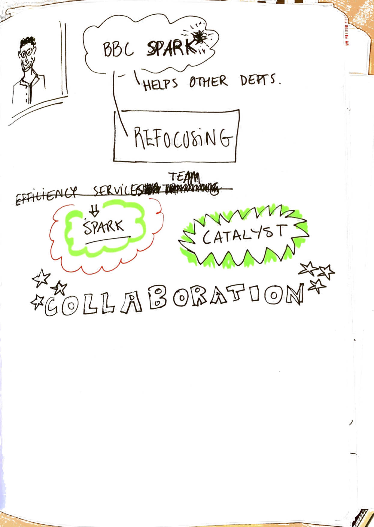 Sketchnotes Lean Iceland3